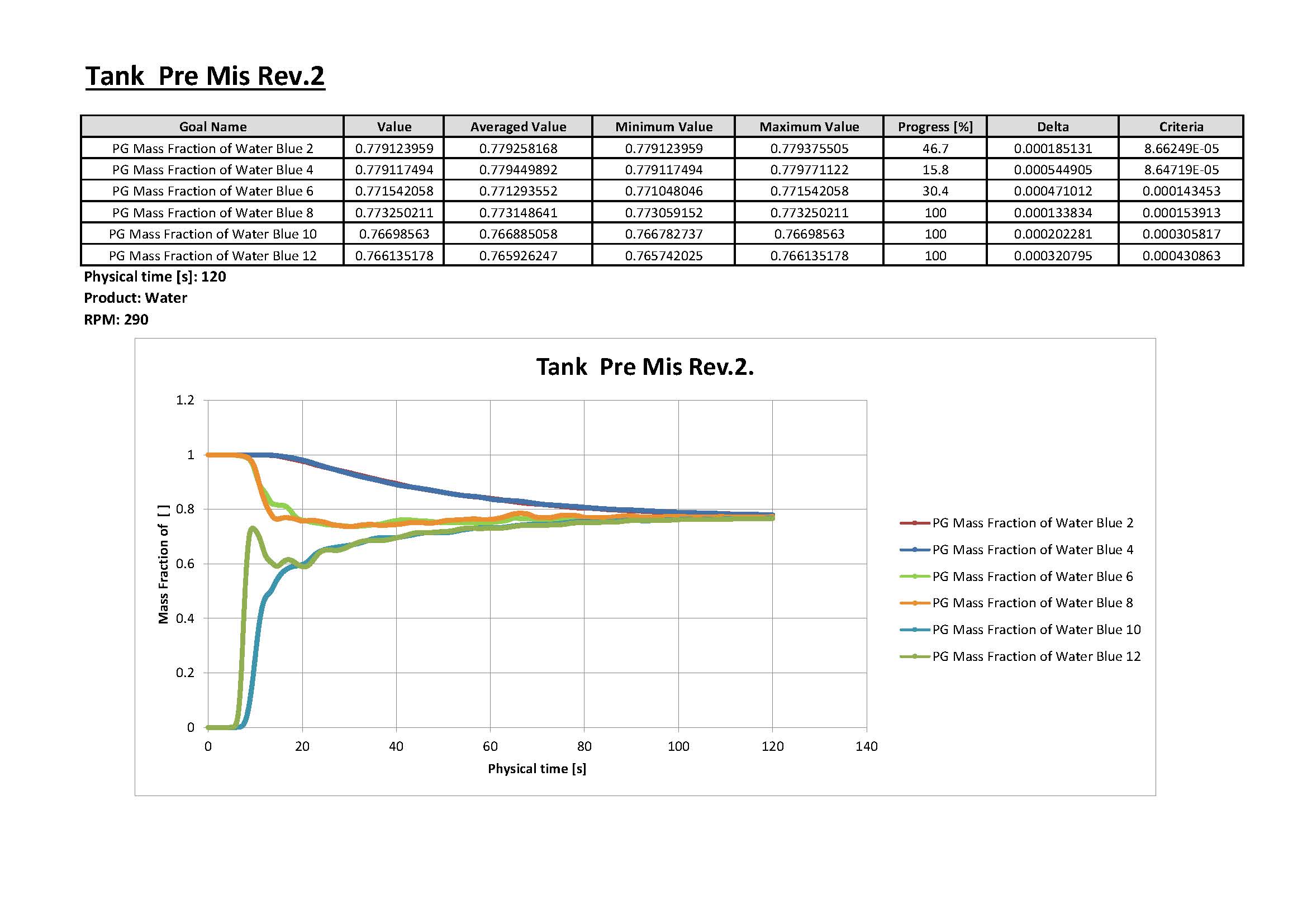 GoalPlot-PreMix