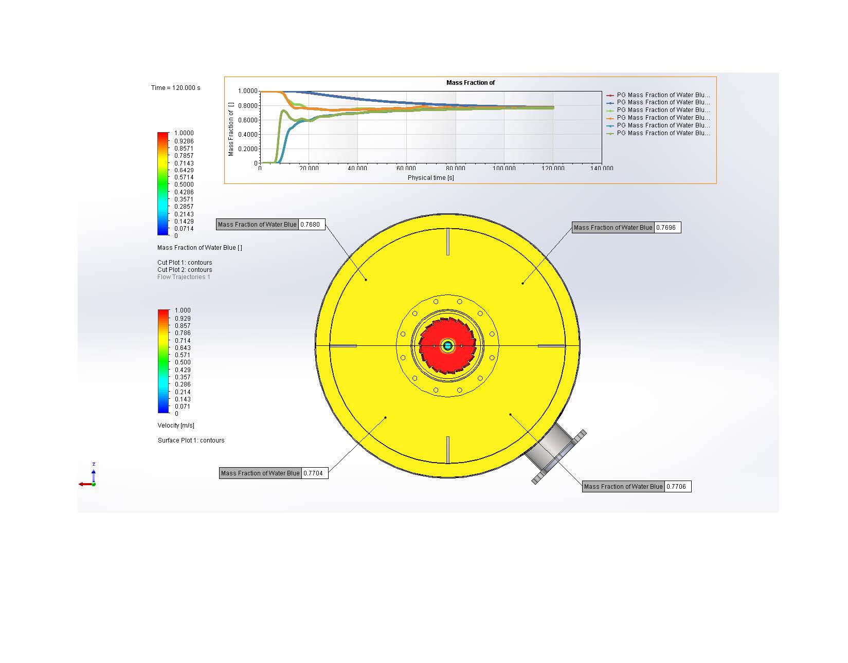 GoalPlot-PreMix